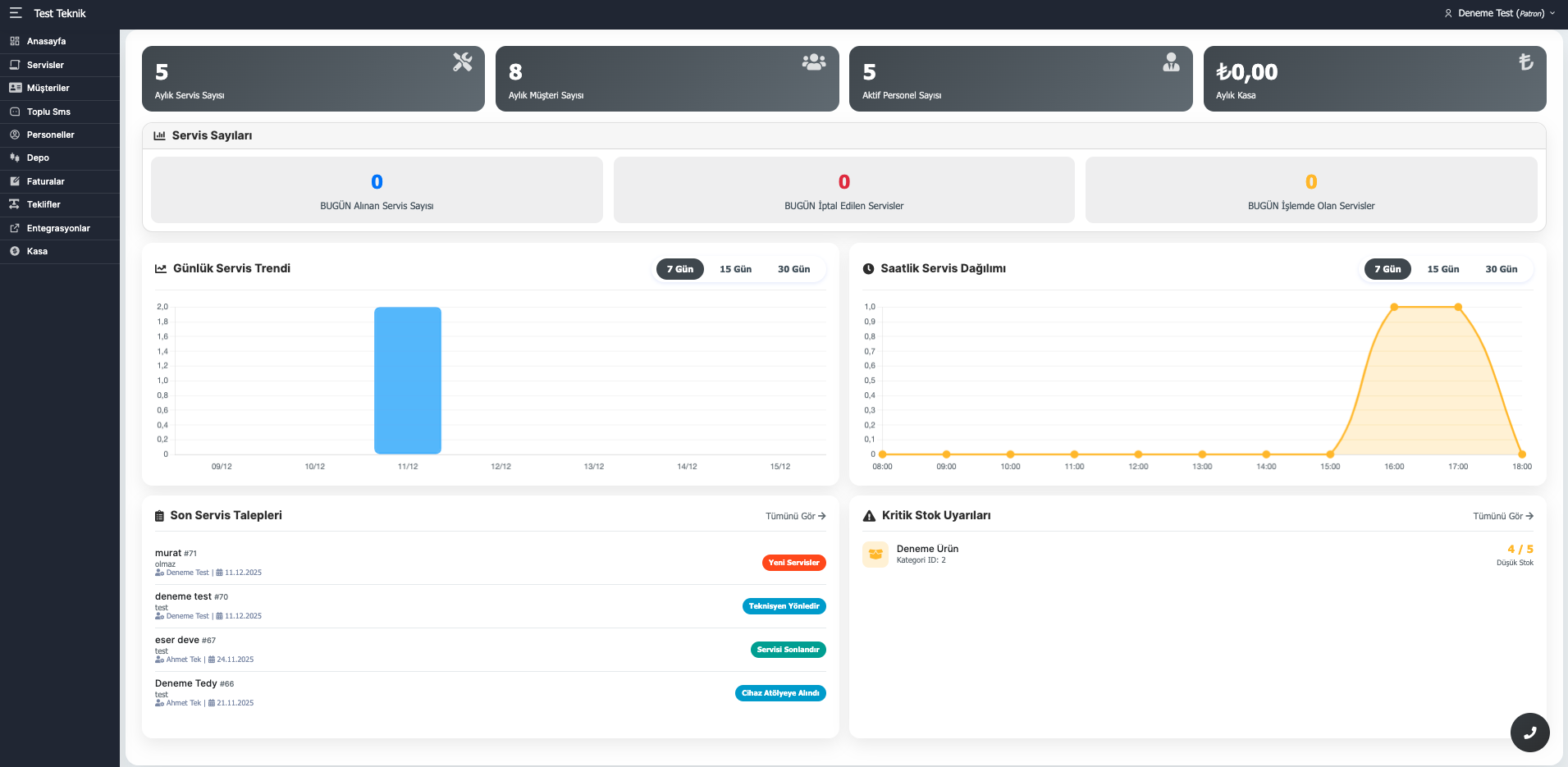 Serbis Dashboard